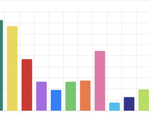 Alors, ça dit quoi le sondage sur le financement d’Arkeos Adventures ?